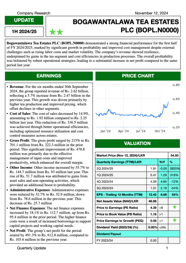 Bogawantalawa Tea Estates PLC (1H 2024/25)