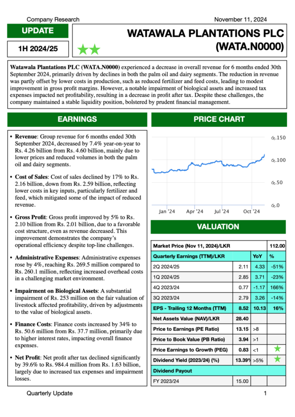 Watawała Plantations PLC (1H 2024/25)