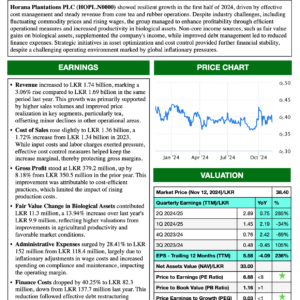 Horana Plantations PLC (1H 2024/25)