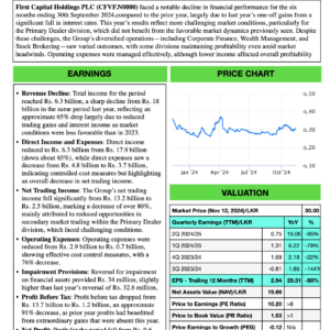 First Capital Holdings PLC (1H 2024/25)