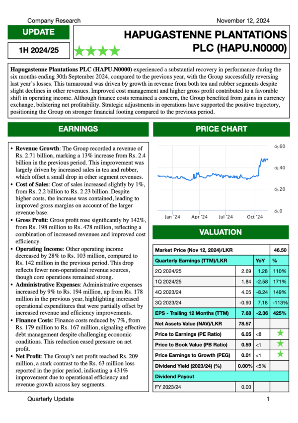 Hapugastenne Plantations PLC (1H 2024/25)