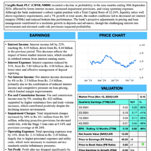 Cargills Bank PLC (3Q 2024)