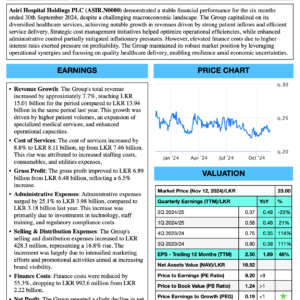 Asiri Hospital Holdings PLC (1H 2024/25)