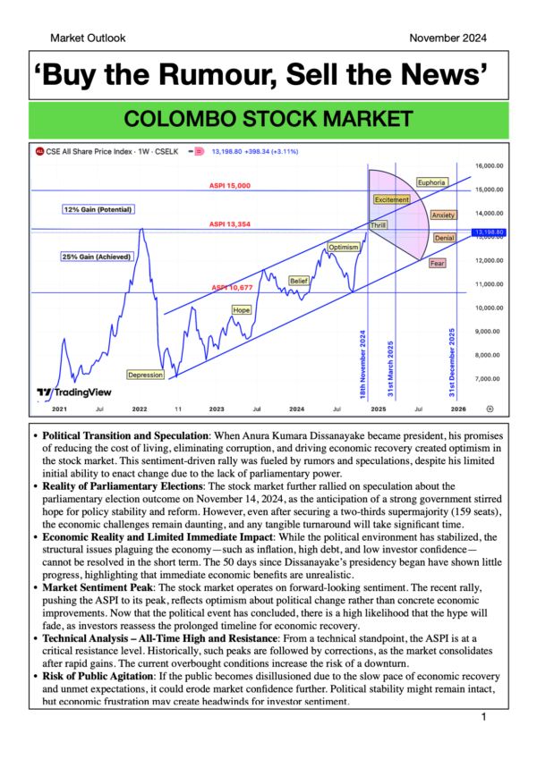 Stock Market Outlook (Nov 2024)