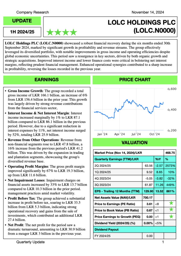 LOLC Holdings PLC (1H 2024/25)