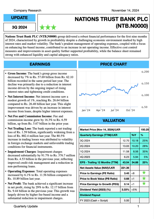 Nations Trust Bank PLC (3Q 2024)