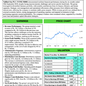 Vallibel One PLC (1H 2024/25)