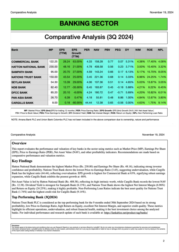 Banking Sector -Comparative Analysis (3Q2024)