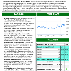 Madulsima Plantations PLC (3Q 2024)