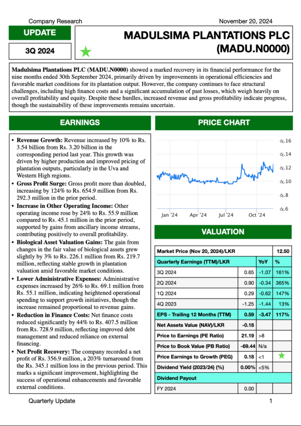 Madulsima Plantations PLC (3Q 2024)