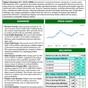 Elpitiya Plantations PLC (1H 2024/25)