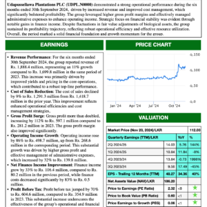Udupussellawa Plantations PLC (1H 2024/25)