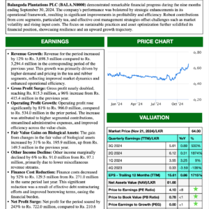 Balangoda Plantations PLC (3Q 2024)