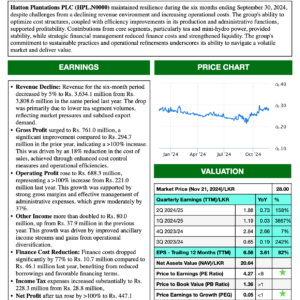 Hatton Plantations PLC (1H 2024/25)