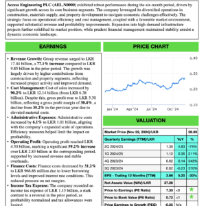 Access Engineering PLC (1H 2024/25)