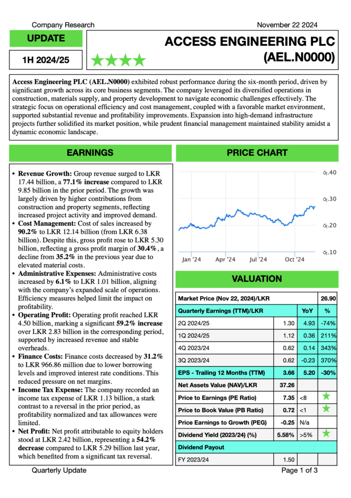 Access Engineering Plc 1h 2024 25 Lankabiz