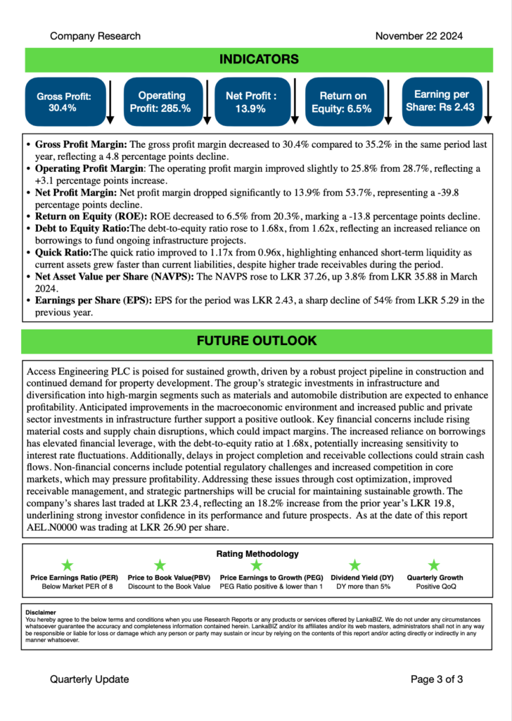 Access Engineering Plc 1h 2024 25 Lankabiz