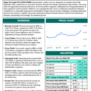 Singer Sri Lanka PLC (1H 2024/25)