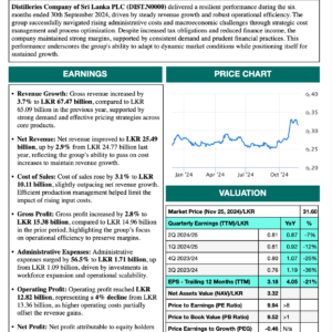 Distilleries Company of Sri Lanka PLC (1H 2024/25)