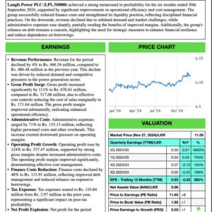 Laugfs Power PLC (1H 2024/25)