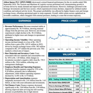 Aitken Spence PLC (1H 2024/25)