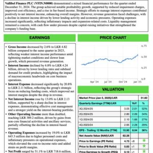 Vallibel Finance PLC (3Q 2024/25)