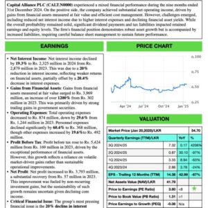 Capital Alliance PLC (3Q 2024/25)