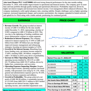 Asia Asset Finance PLC (3Q 2024/25)