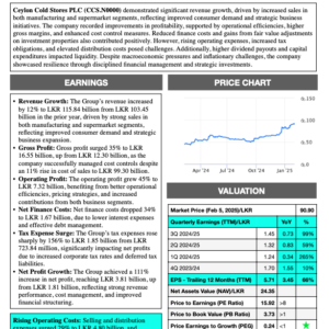 Ceylon Cold Stores PLC (3Q 2024/25)