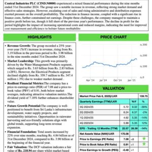 Central Industries PLC (3Q 2024/25)