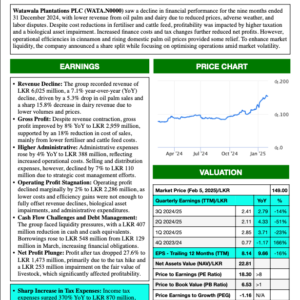 Watawala Plantations PLC (3Q 2024/25)