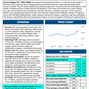 Hemas Holdings PLC (3Q 2024/25)