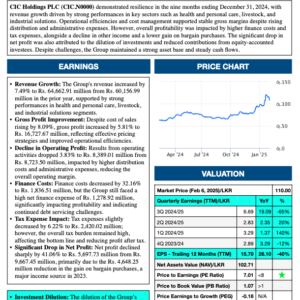 CIC Holdings PLC (3Q 2024/25)