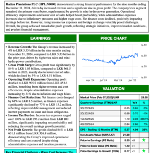 Hatton Plantations PLC (3Q 2024/25)