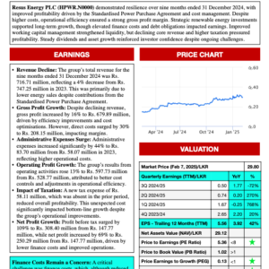 Resus Energy PLC (3Q 2024/25)