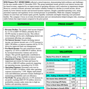 HNB Finance PLC (3Q 2024/25)