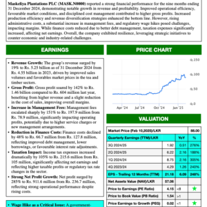 Maskeliya Plantations PLC (3Q 2024/25)