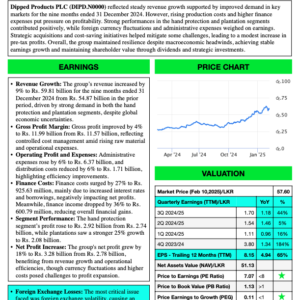 Dipped Products PLC (3Q 2024/25)