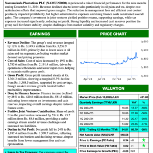 Namunukula Plantations PLC (3Q 2024/25)