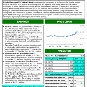 Kegalle Plantations PLC (3Q 2024/25)