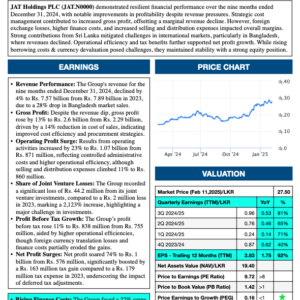 JAT Holdings PLC (3Q 2024/25)