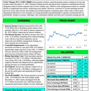 LOLC Finance PLC (3Q 2024/25)