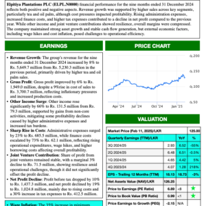 Elpitiya Plantations PLC (3Q 2024/25)