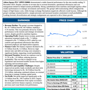 Aitken Spence PLC (3Q 2024/25)