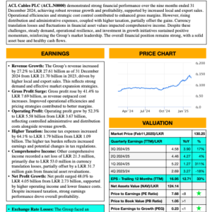 ACL Cables PLC (3Q 2024/25)