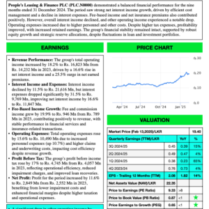 People's Leasing & Finance PLC (3Q 2024/25)