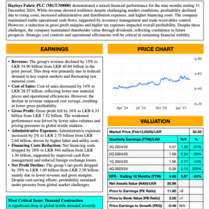 Hayleys Fabric PLC (3Q 2024/25)