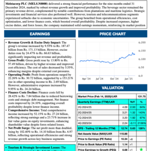 Melstacorp PLC (3Q 2024/25)