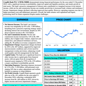 Cargills Bank PLC (FY 2024)