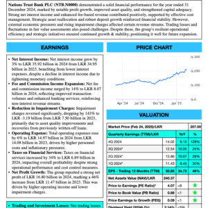 Nations Trust Bank PLC (FY 2024)